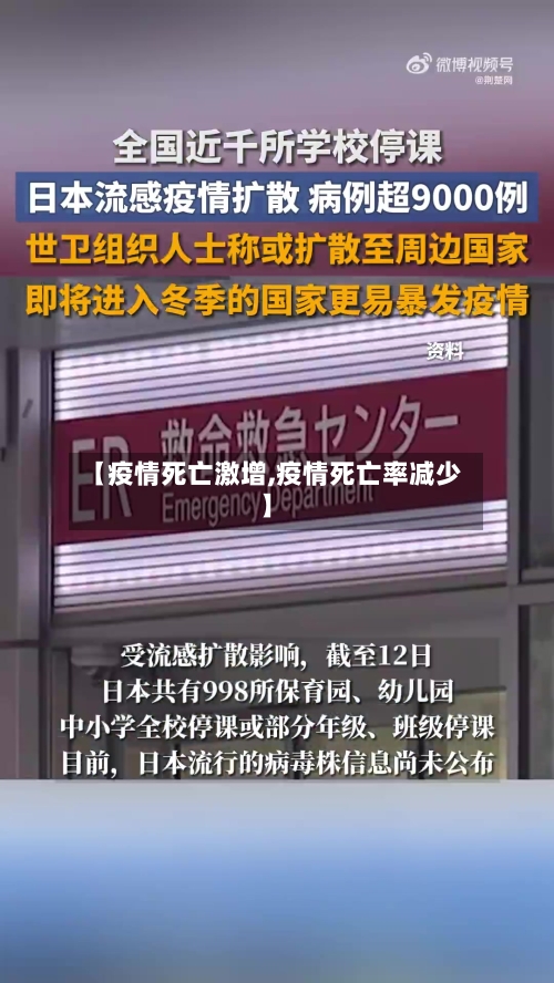 【疫情死亡激增,疫情死亡率减少】-第3张图片