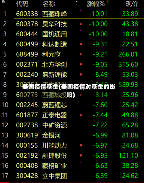 美国疫情基金(美国疫情对基金的影响)-第2张图片