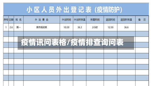 疫情讯问表格/疫情排查询问表-第1张图片