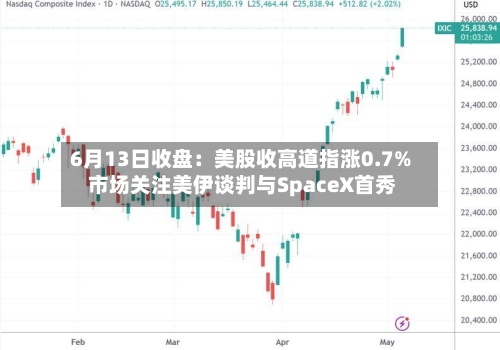 6月13日收盘：美股收高道指涨0.7% 市场关注美伊谈判与SpaceX首秀-第3张图片