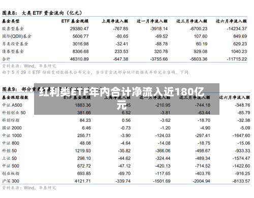 红利类ETF年内合计净流入近180亿元-第3张图片