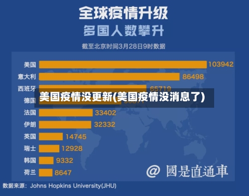 美国疫情没更新(美国疫情没消息了)-第2张图片