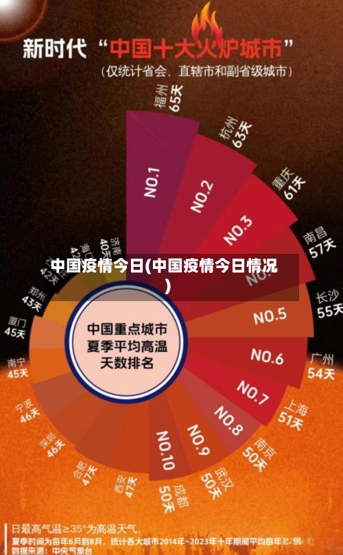 中国疫情今日(中国疫情今日情况)-第2张图片