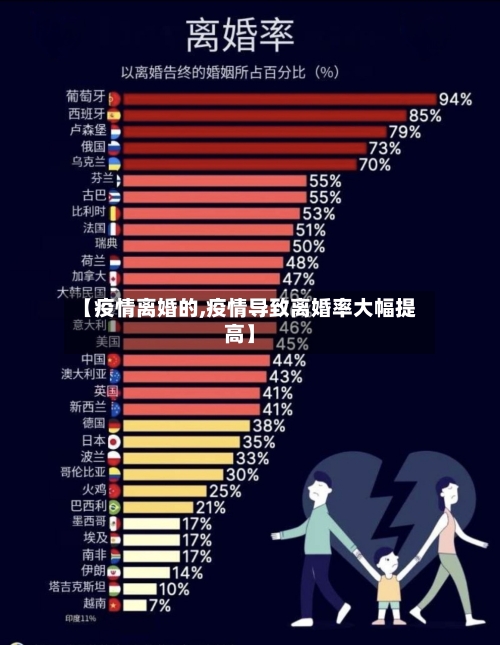 【疫情离婚的,疫情导致离婚率大幅提高】-第3张图片
