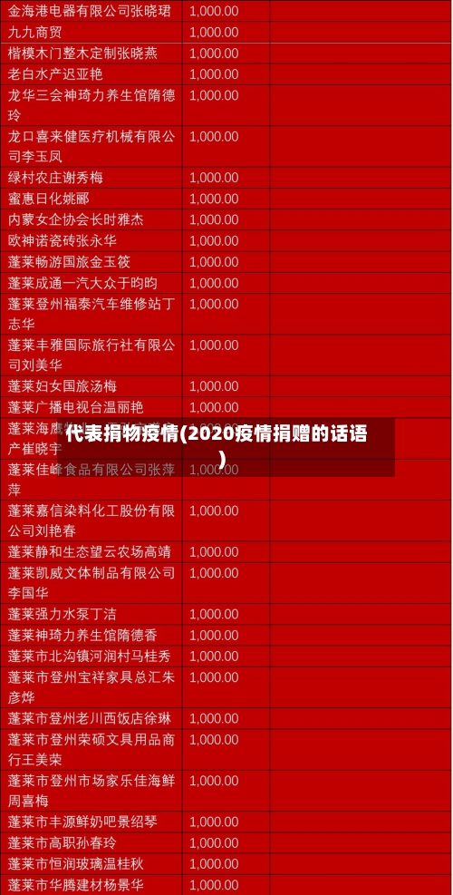 代表捐物疫情(2020疫情捐赠的话语)-第2张图片