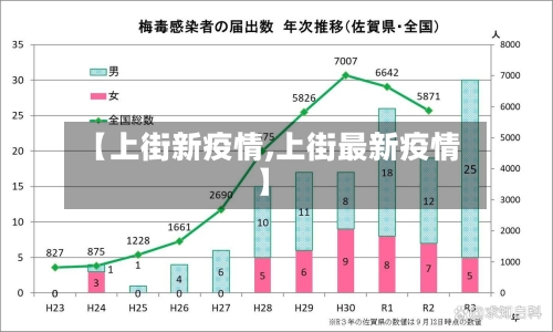【上街新疫情,上街最新疫情】