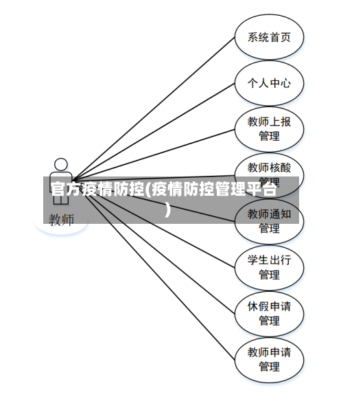 官方疫情防控(疫情防控管理平台)-第2张图片