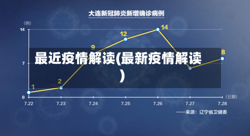 最近疫情解读(最新疫情解读)