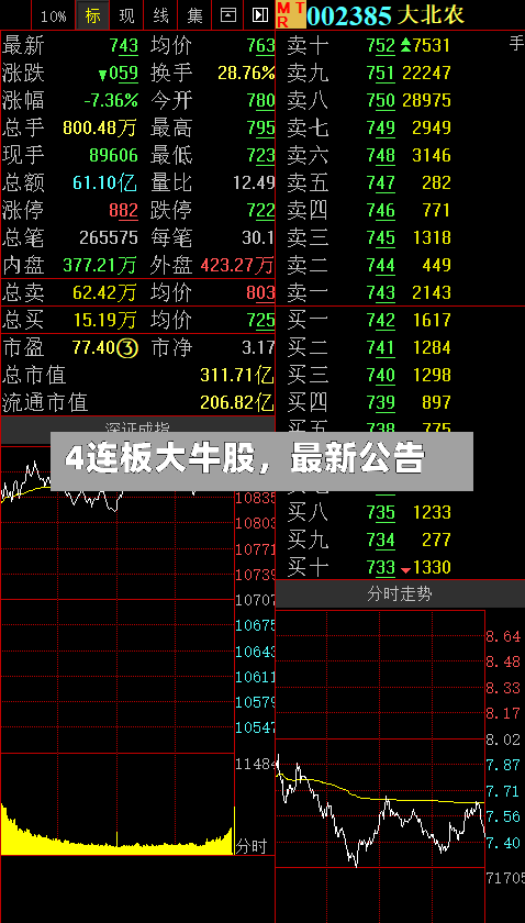 4连板大牛股，最新公告-第3张图片