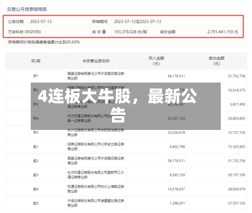 4连板大牛股	，最新公告-第2张图片