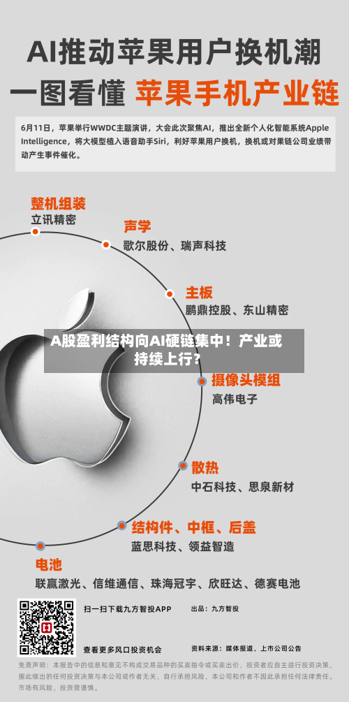 A股盈利结构向AI硬链集中！产业或持续上行？-第2张图片