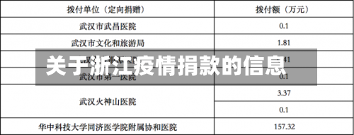 关于浙江疫情捐款的信息