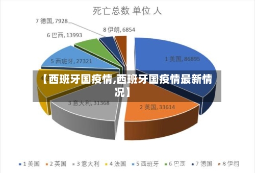 【西班牙国疫情,西班牙国疫情最新情况】-第2张图片