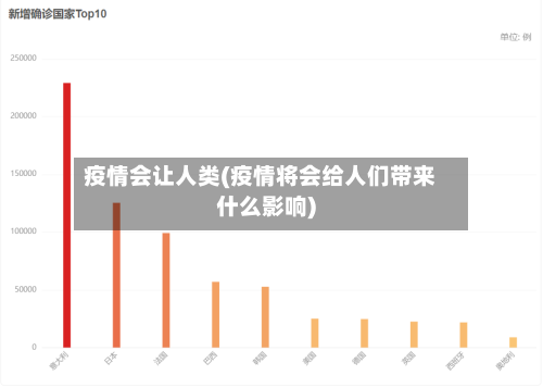 疫情会让人类(疫情将会给人们带来什么影响)-第2张图片