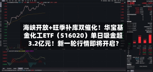 海峡开放+旺季补库双催化！华宝基金化工ETF（516020）单日吸金超3.2亿元！新一轮行情即将开启？