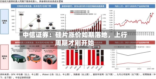 中信证券：硅片涨价如期落地，上行周期才刚开始-第2张图片