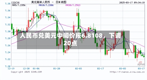 人民币兑美元中间价报6.8108，下调20点-第2张图片