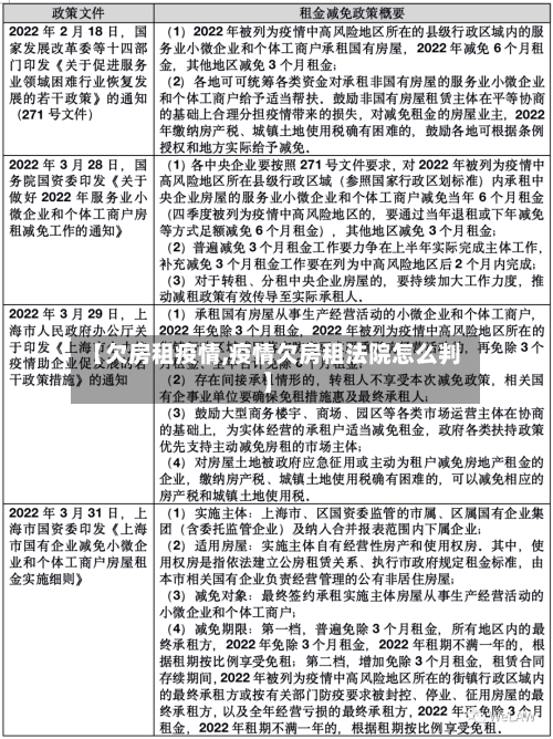 【欠房租疫情,疫情欠房租法院怎么判】