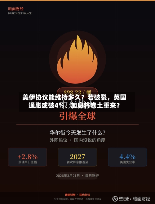 美伊协议能维持多久？若破裂，英国通胀或破4%、加息将卷土重来？